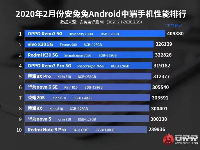 aututu-top10-2020-02