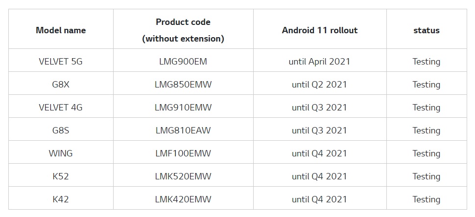 lg-android-11-roadmap